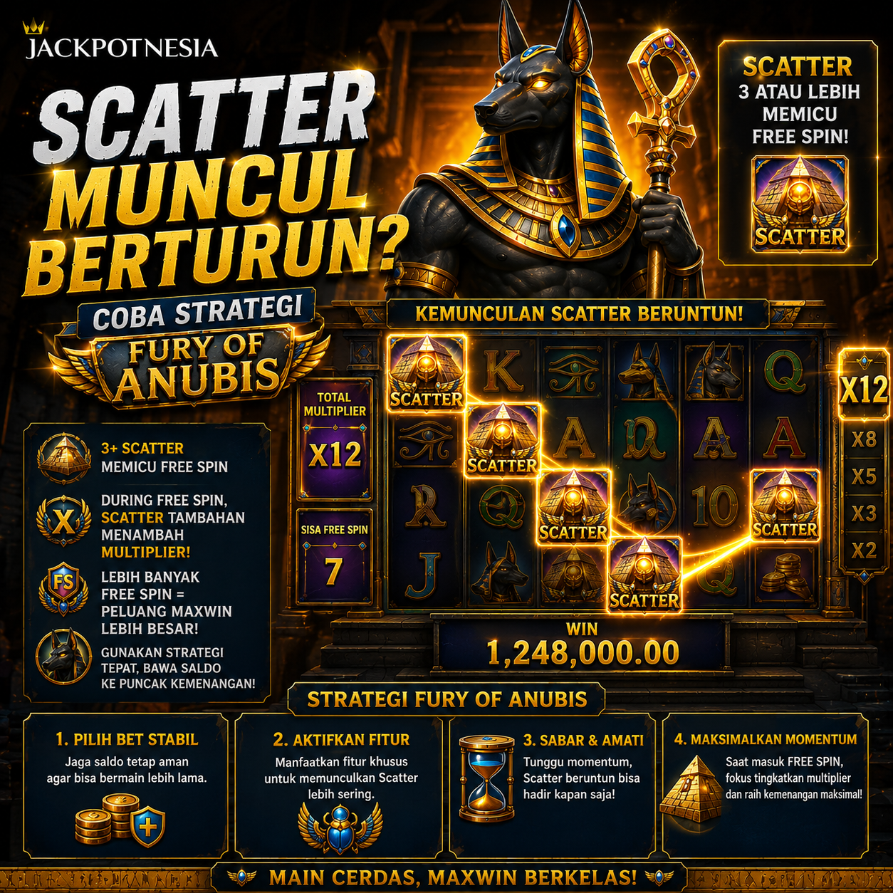 Pola & Strategi Slot