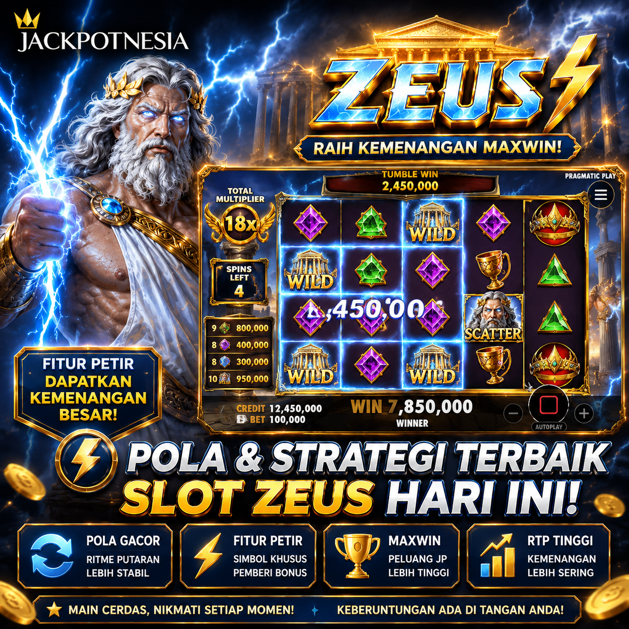 Pola & Strategi Slot