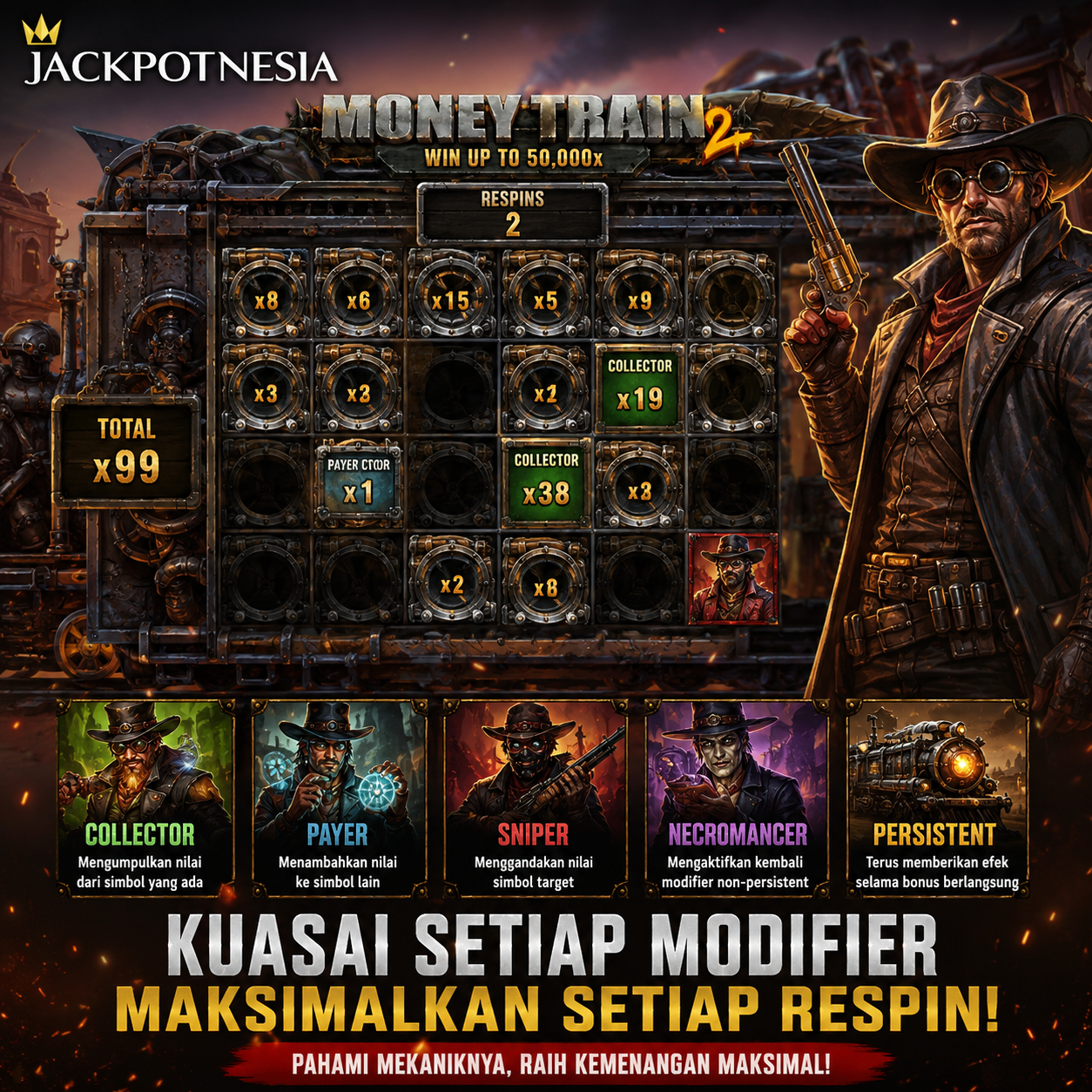 Pola & Strategi Slot